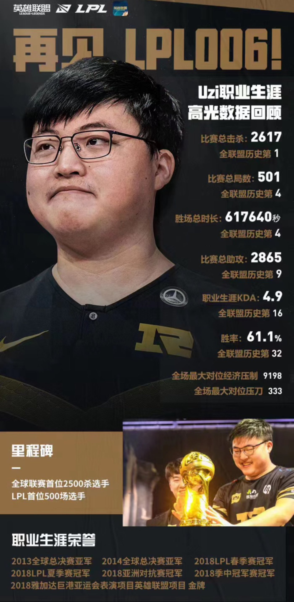 Uzi新星表现优异表现突出，老鹰前途光明！